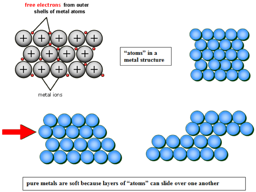 Metal Alloy Structure