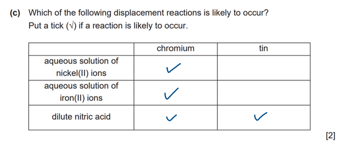 The Electrochemical Series - Study Notes, Tips, Worksheets, Exam Papers