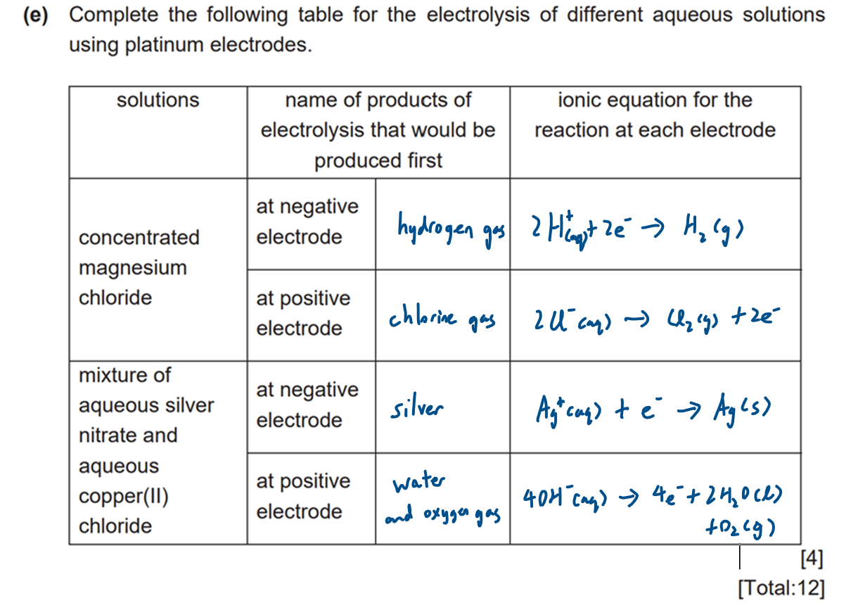 The Electrochemical Series - Study Notes, Tips, Worksheets, Exam Papers