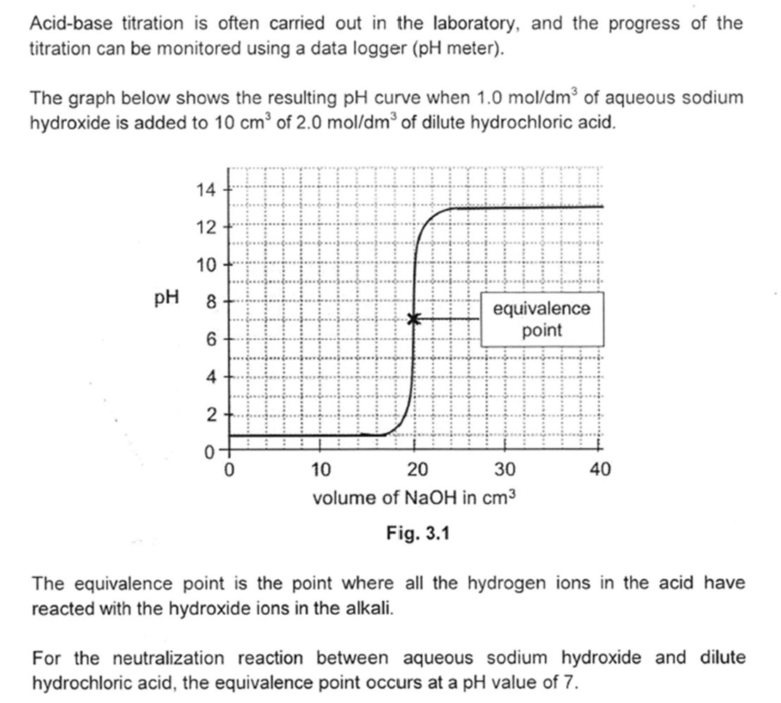 Acid-Base Titration - Study Notes, Tips, Worksheets, Exam Papers