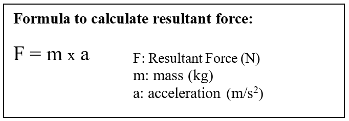 Formula for Resultant Force - Study notes, tips, worksheets, exam papers